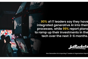 加大对ChatGPT等生成式AI投资！多数IT领导者看好其场景化应用