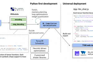 无需服务器！浏览器就能运行的类ChatGPT开源模型——WebLLM
