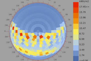 利用Ladybug进行气候分析