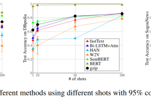 Gzip+ kNN竟然击败Transformers：无需预训练、14行代码实现