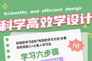 🚀科学高效，火星人高效学习法！