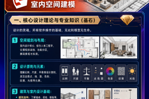 SketchUp草图大师室内空间建模全流程课程火星人教育一、核心设计理论与专业知识（基石）设计的灵魂，所有软件操作的基础