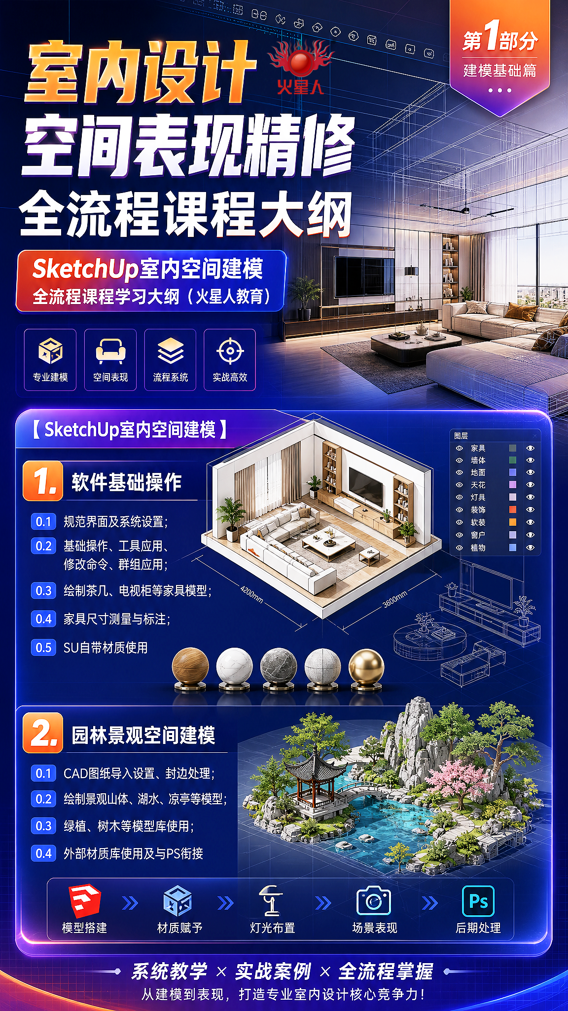Sketup草图大师