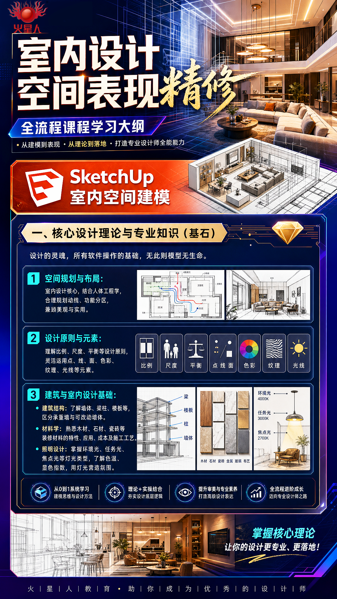 Sketup草图大师
