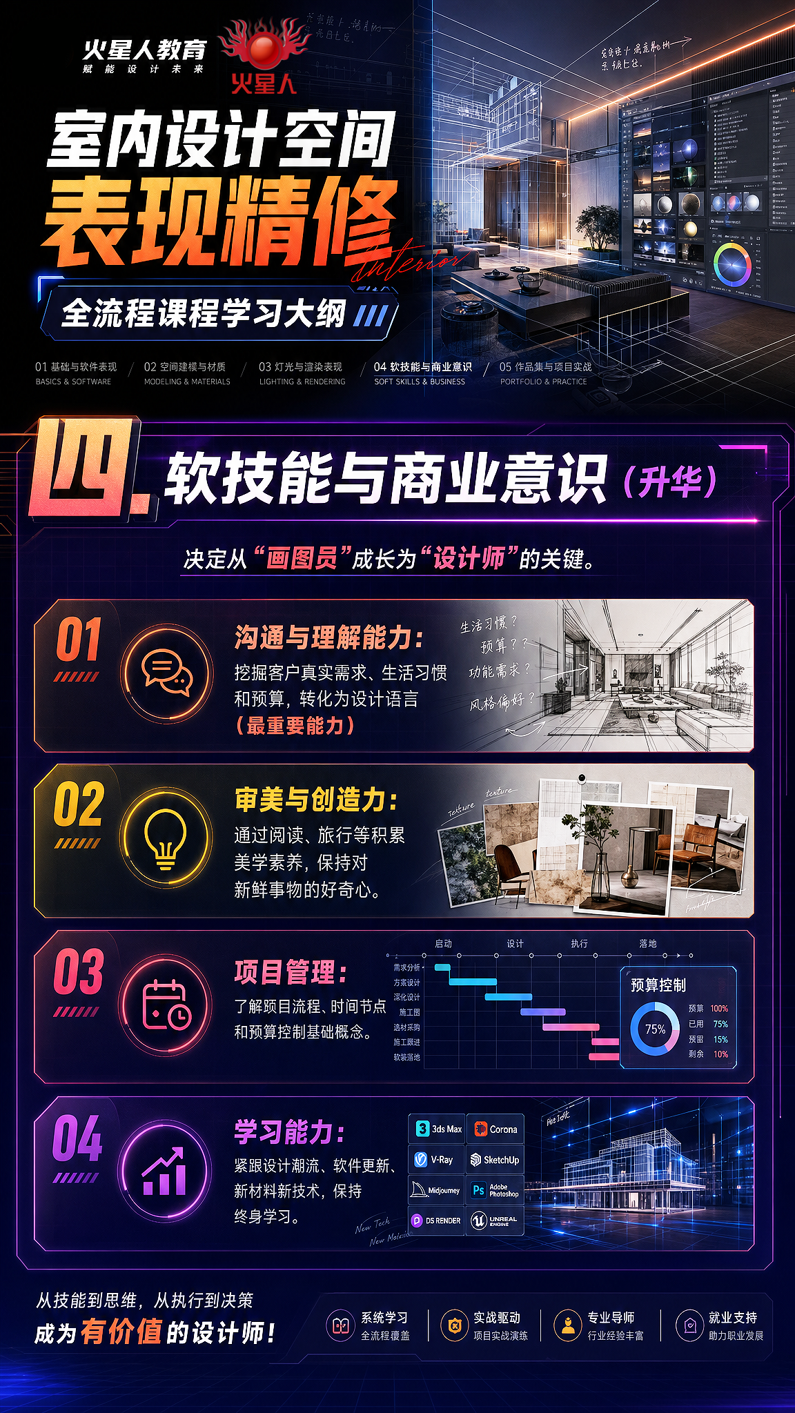 Sketup草图大师