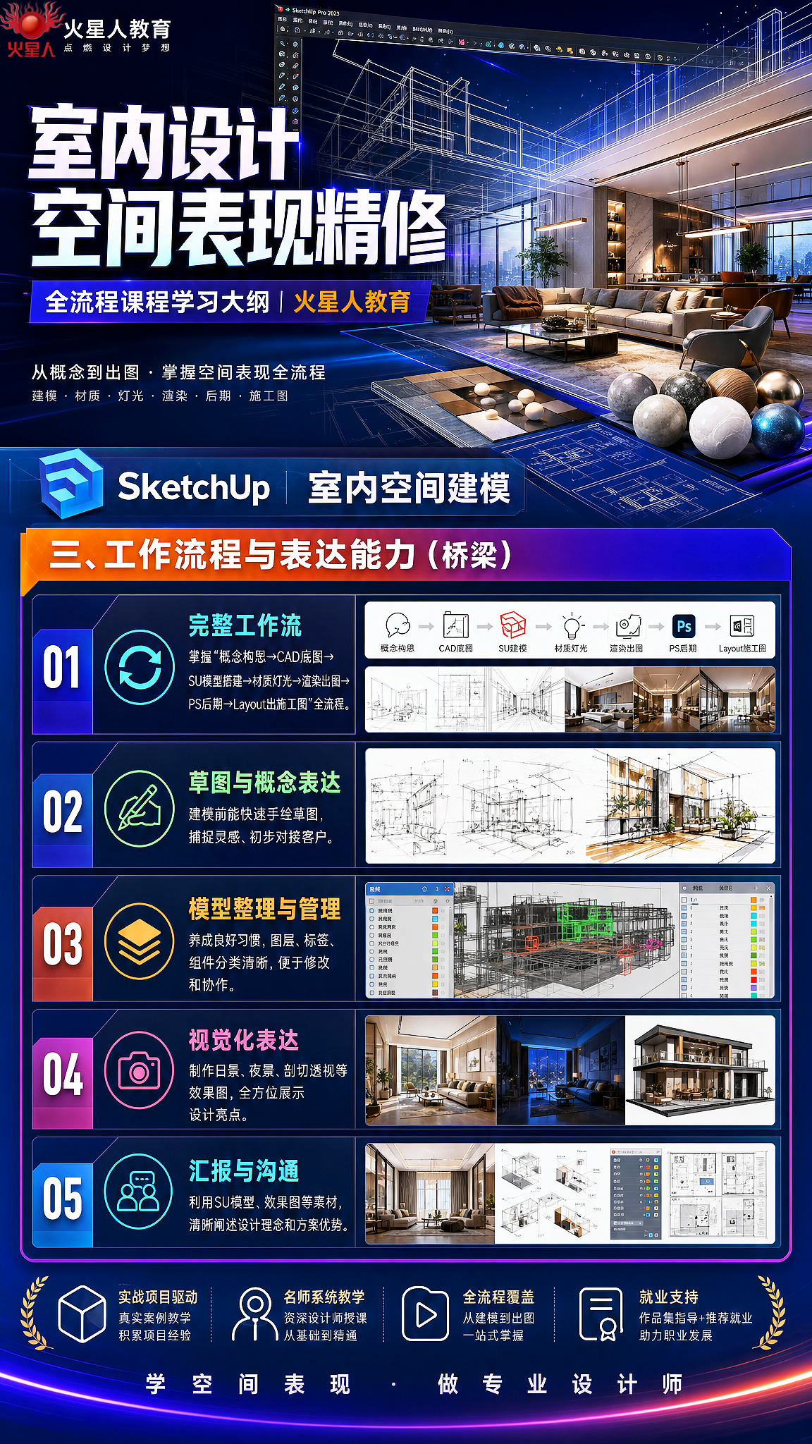 Sketup草图大师